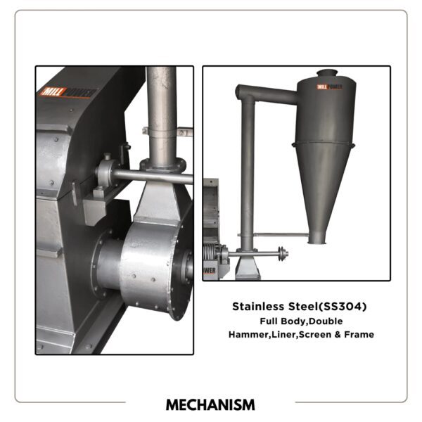 best chilli grinding mechanism in India