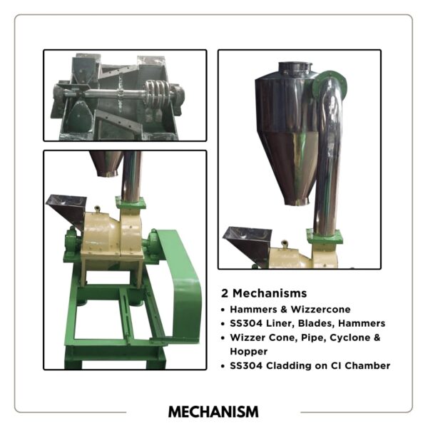 best mechanism of impact pulverizer in India